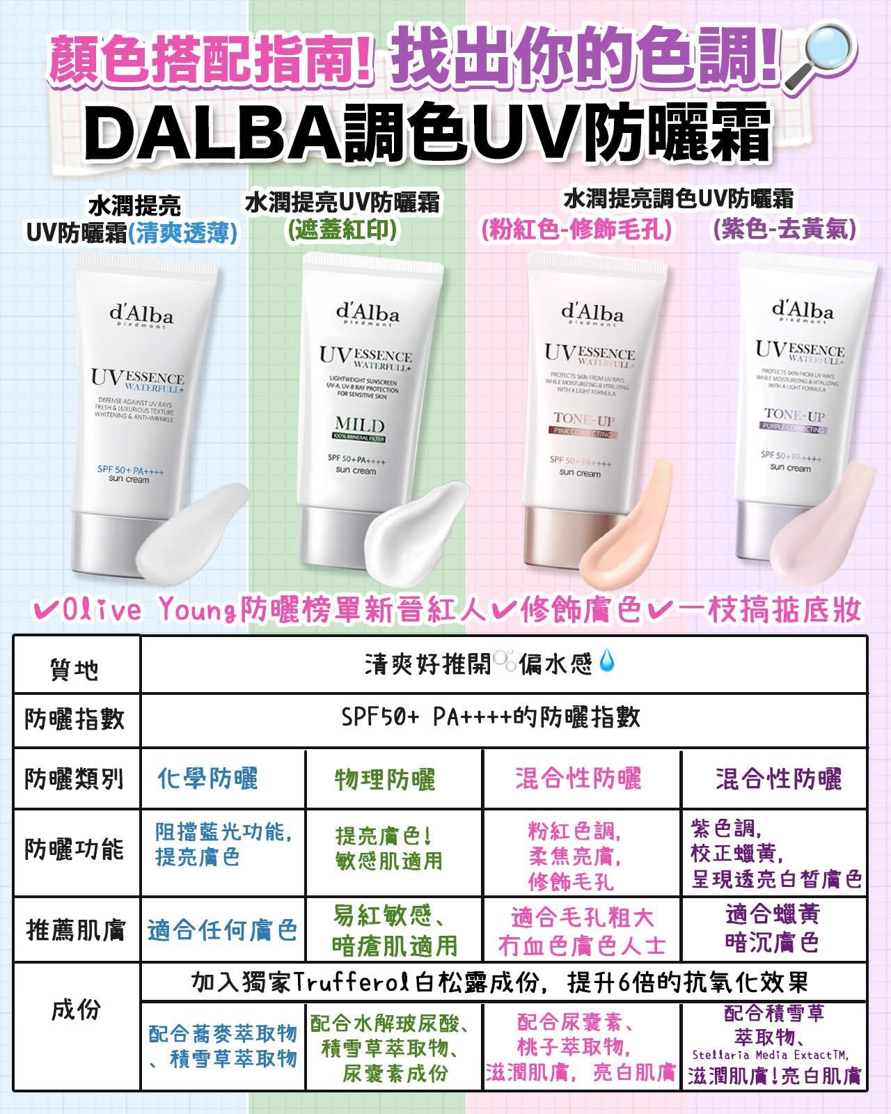 《買一送一》韓國D’Alba 空姐防曬霜