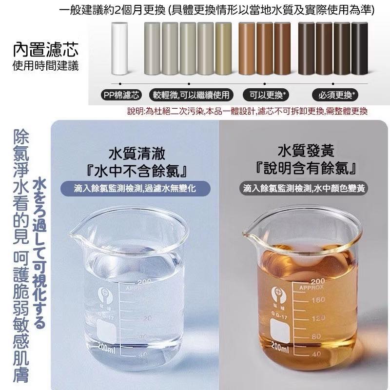 SPA香氛蓮蓬頭過濾器